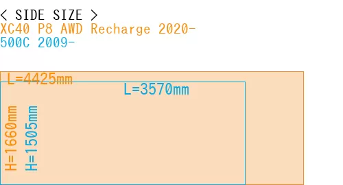 #XC40 P8 AWD Recharge 2020- + 500C 2009-